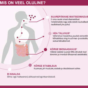 Dermoxen IronPlus raualisand , kõrge biosaadvausega, hästi talutav, foolhappe, C vitamiin, B6 ja B12 vitamiin